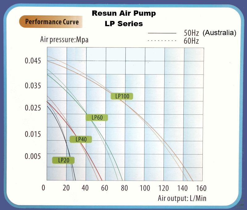 reflective resun 12 outlet air pump 3000lph hydroponic dwc RESUN 12 Outlet Air Pump 3000 L/HR | Hydroponic DWC Aeration Pump Australia RESUN hydroponic grow system for cannabis and vegetable cultivation image 2