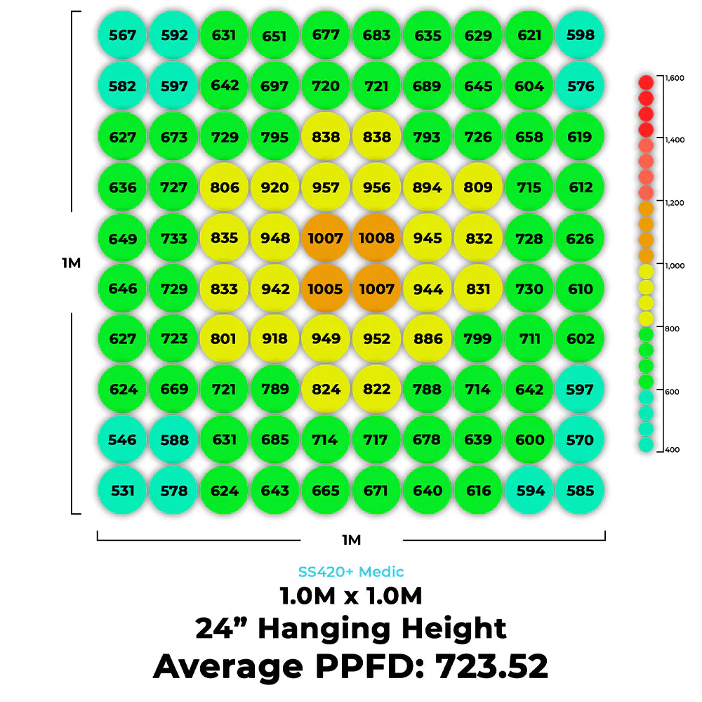 reflective medic ss420 plus led grow light Medic SS420+ LED Grow Light | 430W Full Spectrum | Australian Made Medic LED grow room equipment for high yield indoor plant growth image 3