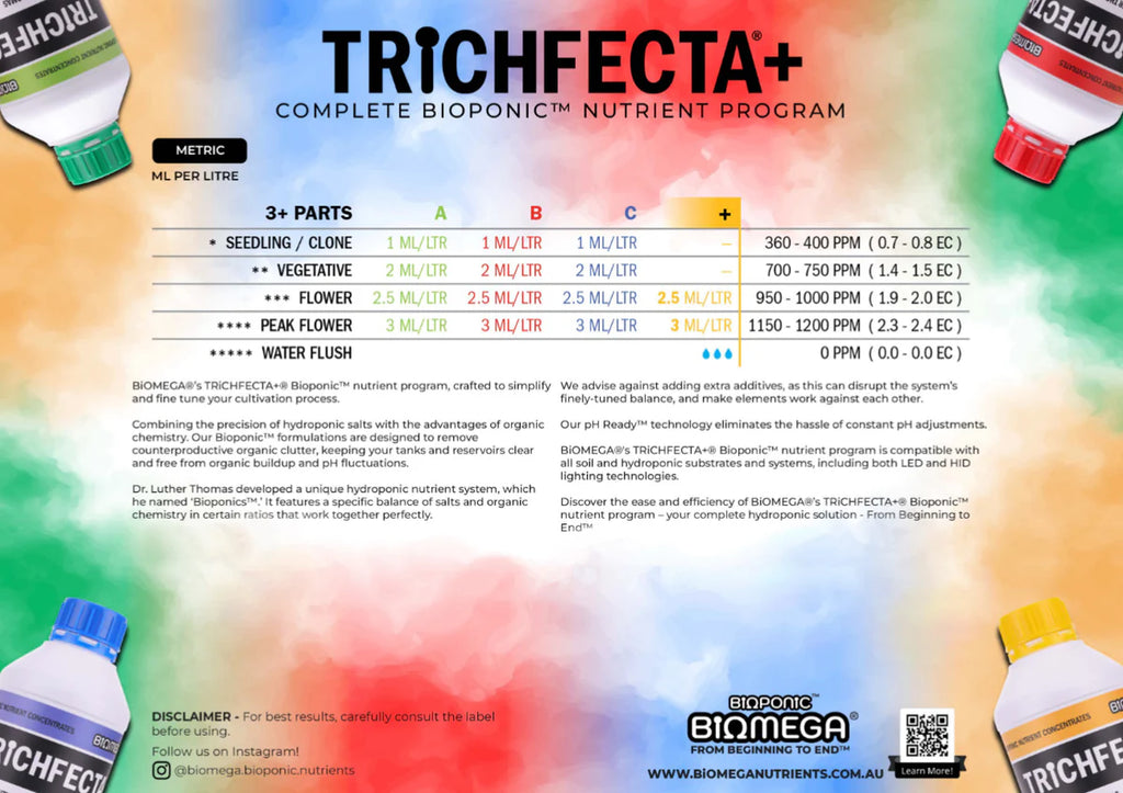 BiOMEGA TRiCHFECTA Part B dosing and feeding guide hydroponics Australia