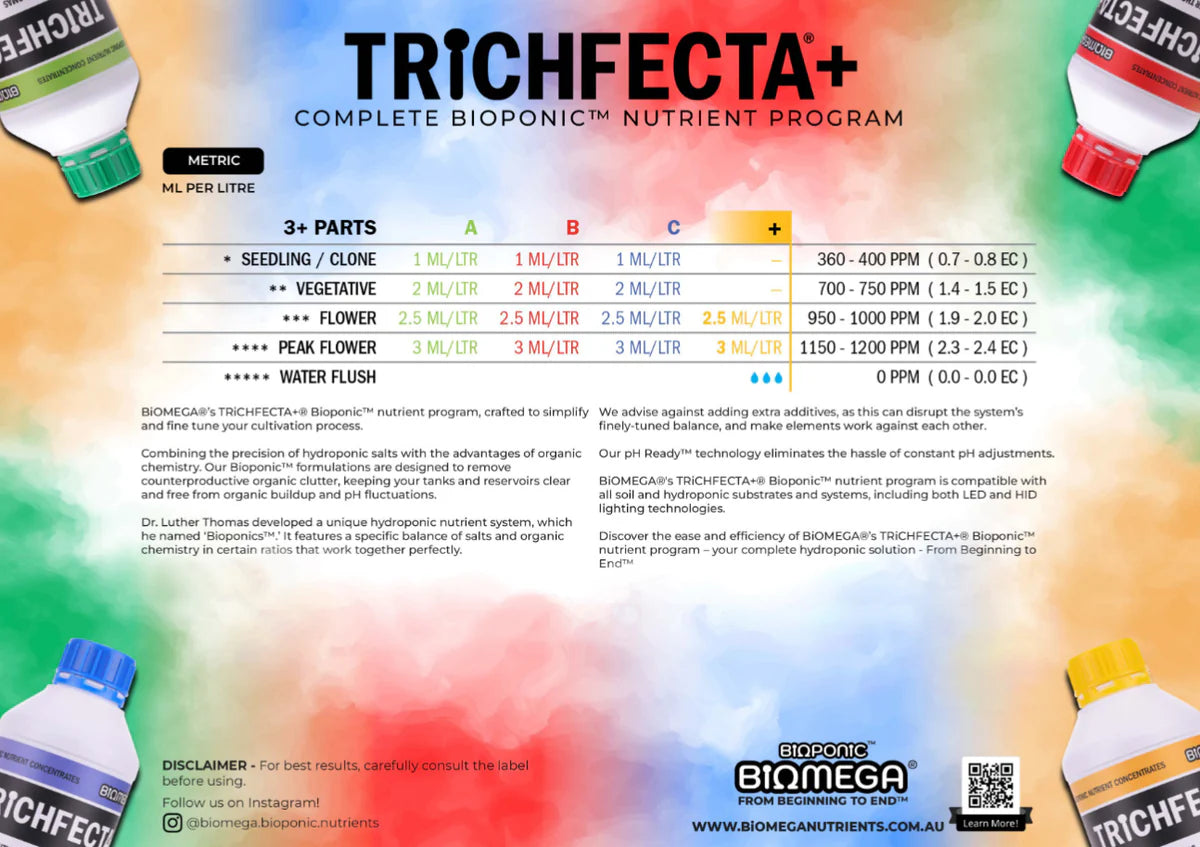 BiOMEGA TRiCHFECTA Part A feeding guide and dosing schedule bioponic hydroponic Australia
